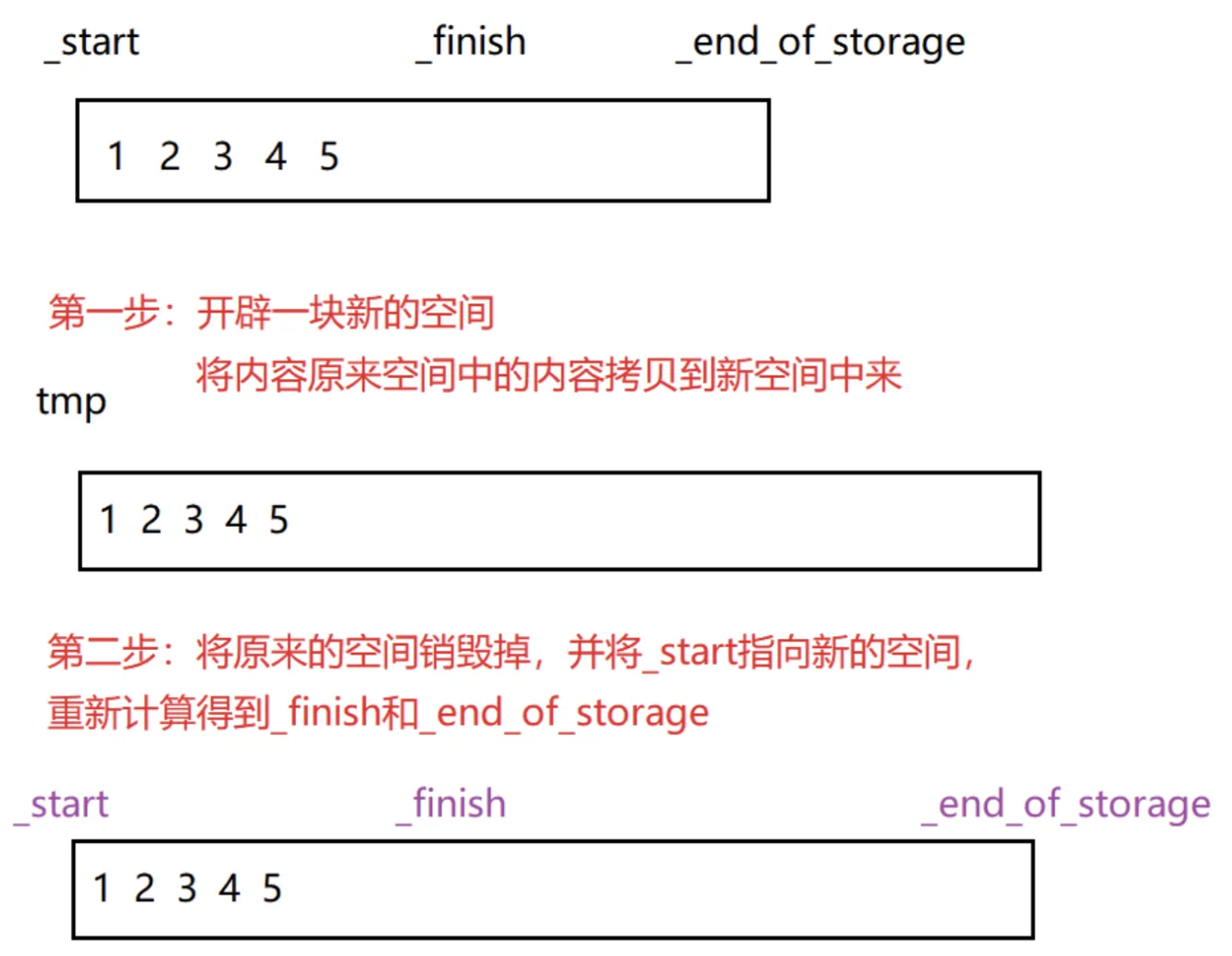 成员函数 | CPP Notes